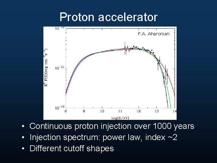 Proton accelerator F. A. Aharonian • Continuous proton injection over 1000 years • Injection