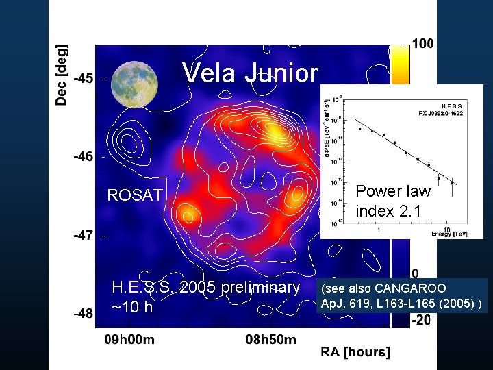 Vela Junior ROSAT H. E. S. S. 2005 2004 preliminary ~3 hh ~10 Power