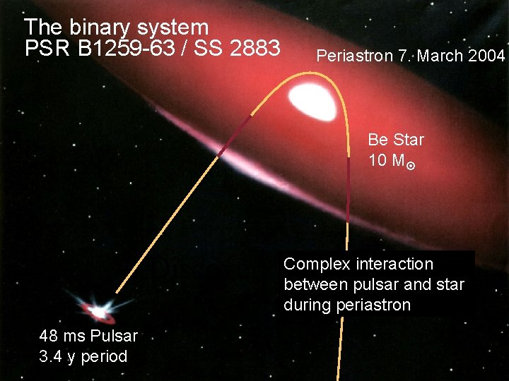 The binary system PSR B 1259 -63 / SS 2883 Periastron 7. March 2004