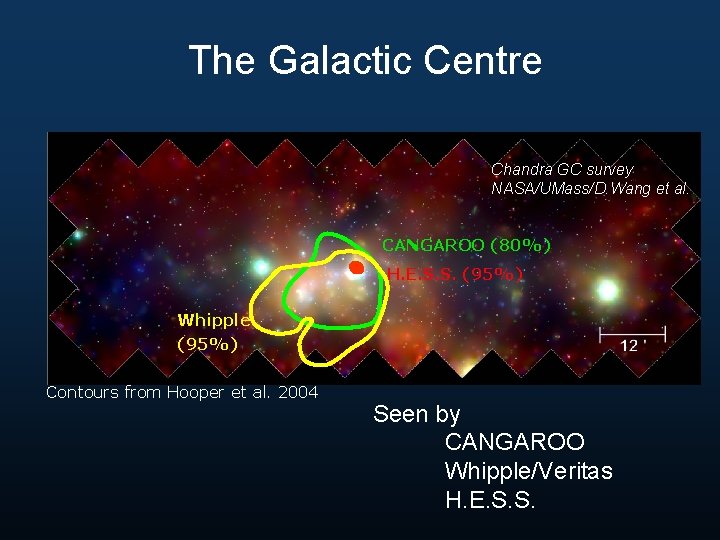 The Galactic Centre Chandra GC survey NASA/UMass/D. Wang et al. NASA/UMass/D. Wang CANGAROO (80%)