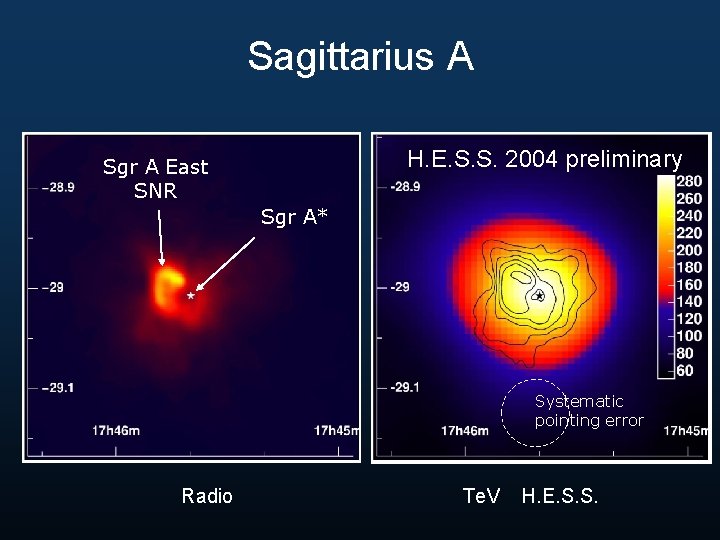 Sagittarius A H. E. S. S. 2004 preliminary Sgr A East SNR Sgr A*