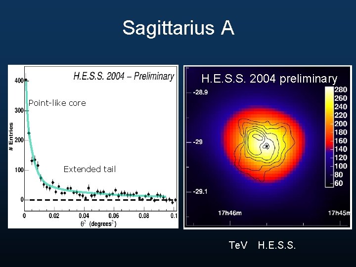 Sagittarius A H. E. S. S. 2004 preliminary Point-like core Extended tail Te. V