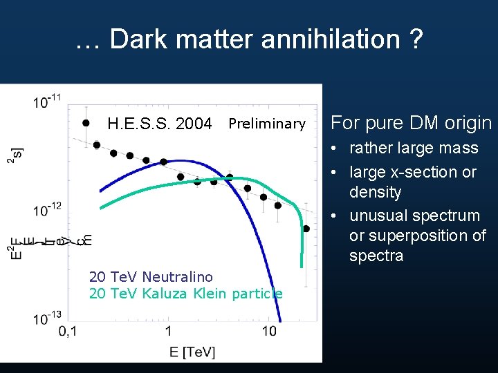 … Dark matter annihilation ? H. E. S. S. 2004 Preliminary For pure DM