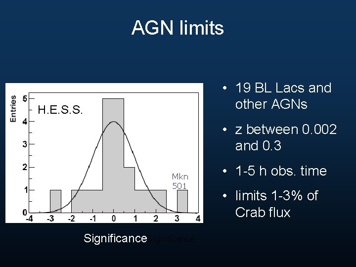 AGN limits • 19 BL Lacs and other AGNs H. E. S. S. •