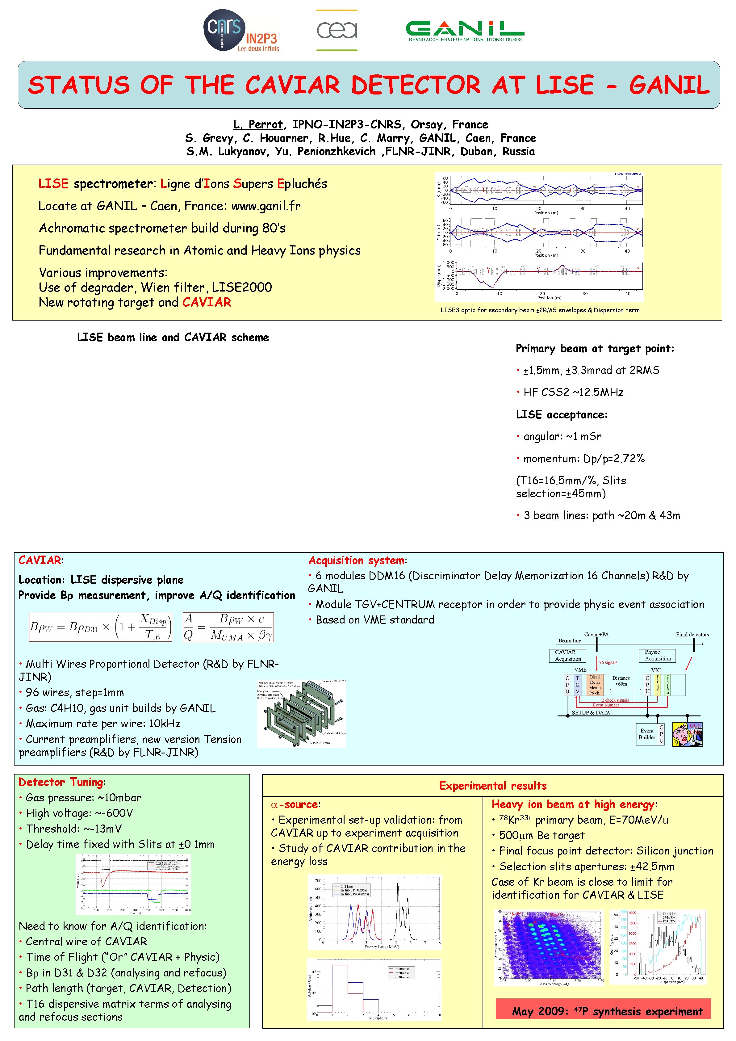 STATUS OF THE CAVIAR DETECTOR AT LISE - GANIL L. Perrot, IPNO-IN 2 P