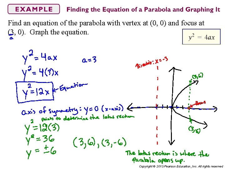 Find an equation of the parabola with vertex at (0, 0) and focus at