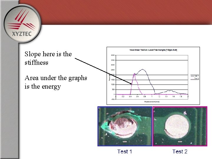 Slope here is the stiffness Area under the graphs is the energy 