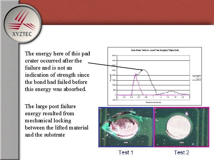 The energy here of this pad crater occurred after the failure and is not