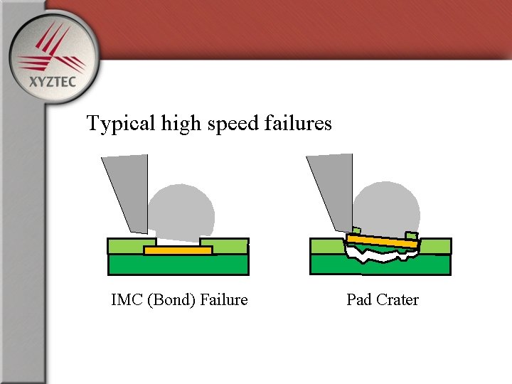 Typical high speed failures IMC (Bond) Failure Pad Crater 