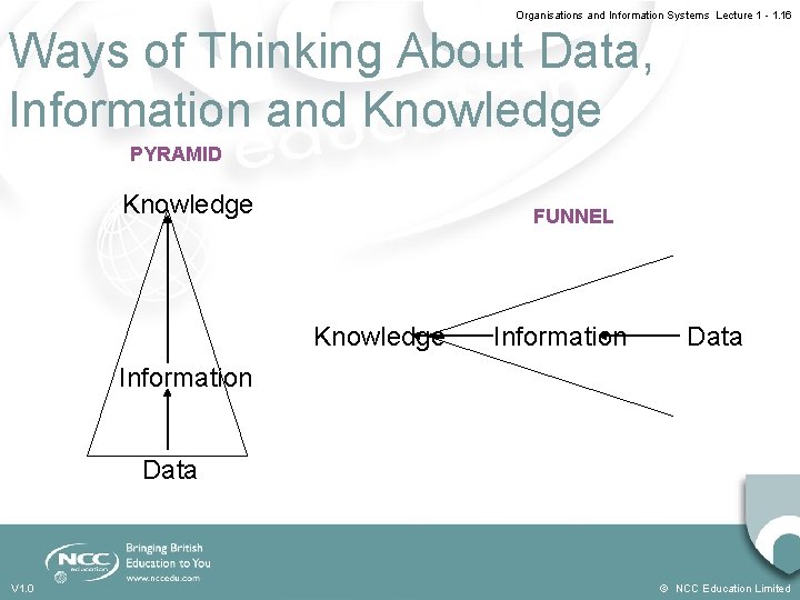 Organisations and Information Systems Lecture 1 - 1. 16 Ways of Thinking About Data,