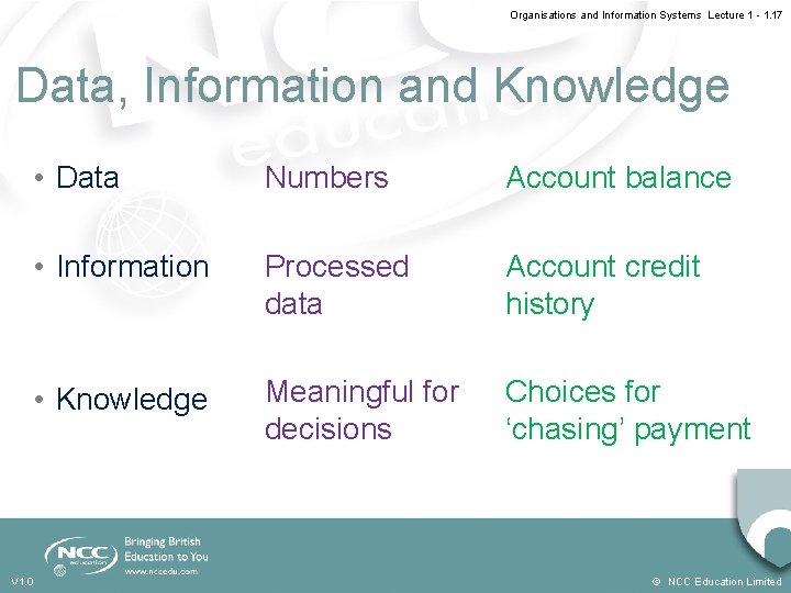 Organisations and Information Systems Lecture 1 - 1. 17 Data, Information and Knowledge •