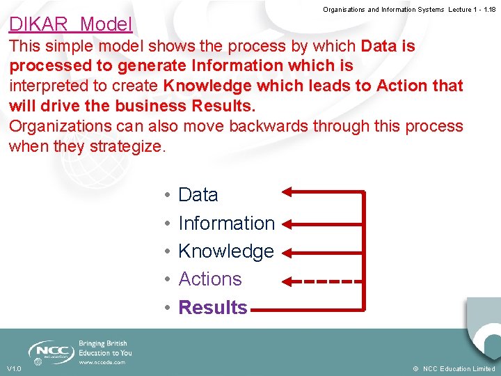 Organisations and Information Systems Lecture 1 - 1. 18 DIKAR Model This simple model