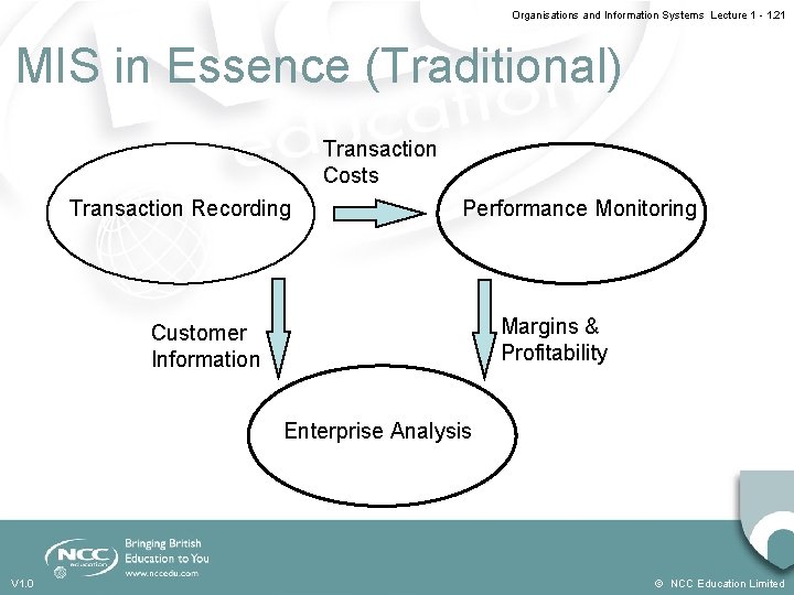 Organisations and Information Systems Lecture 1 - 1. 21 MIS in Essence (Traditional) Transaction