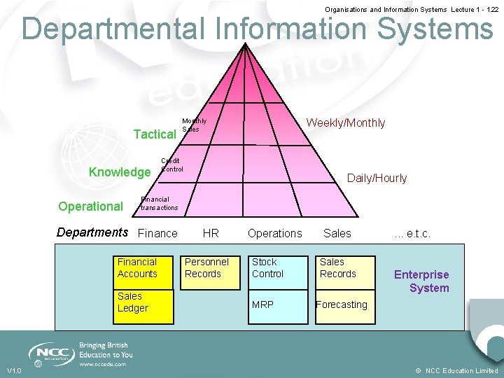 Organisations and Information Systems Lecture 1 - 1. 22 Departmental Information Systems Tactical Knowledge