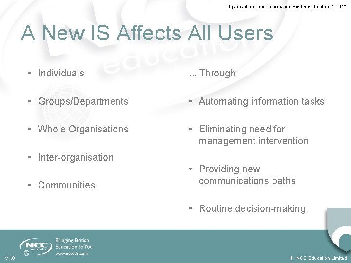 Organisations and Information Systems Lecture 1 - 1. 25 A New IS Affects All