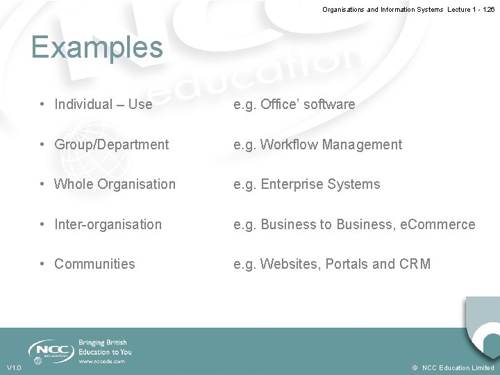 Organisations and Information Systems Lecture 1 - 1. 26 Examples V 1. 0 •