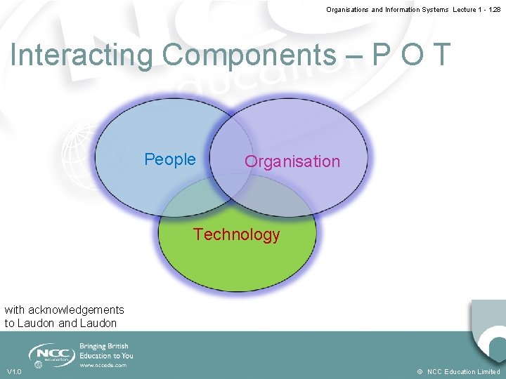 Organisations and Information Systems Lecture 1 - 1. 28 Interacting Components – P O