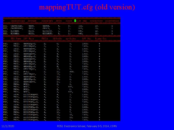 mapping. TUT. cfg (old version) 11/1/2020 RD 51 Electronics School, February 3 -5, 2014,