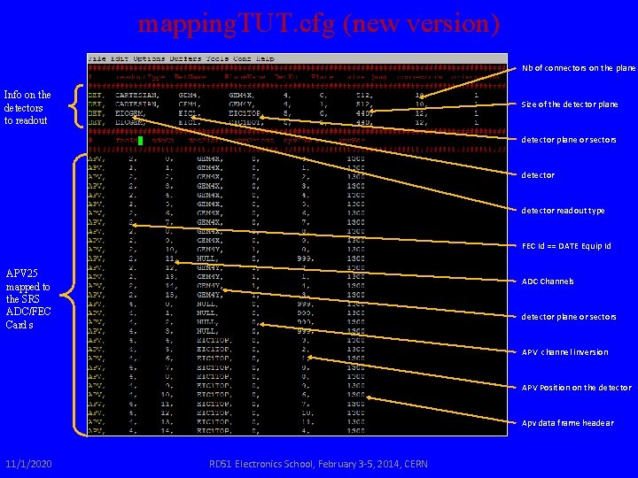 mapping. TUT. cfg (new version) Nb of connectors on the plane Info on the