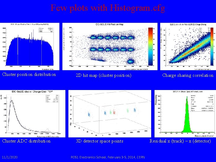 Few plots with Histogram. cfg Cluster position distribution 2 D hit map (cluster position)