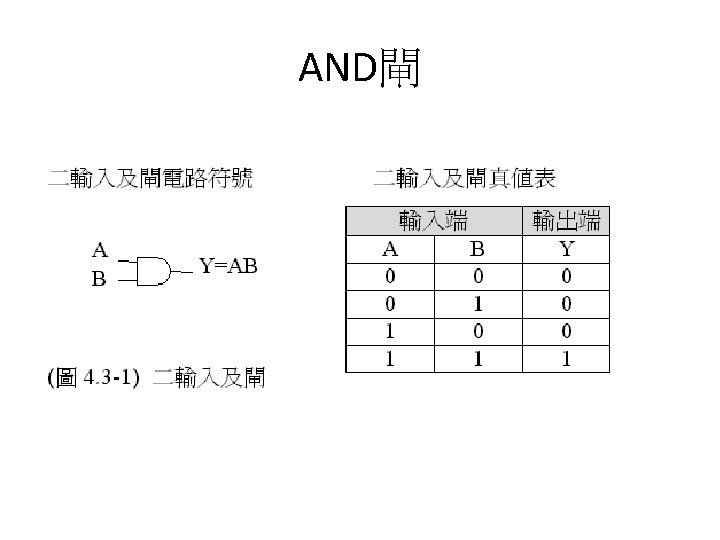 AND閘 