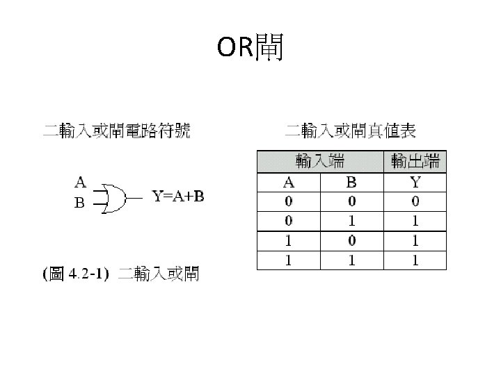 OR閘 