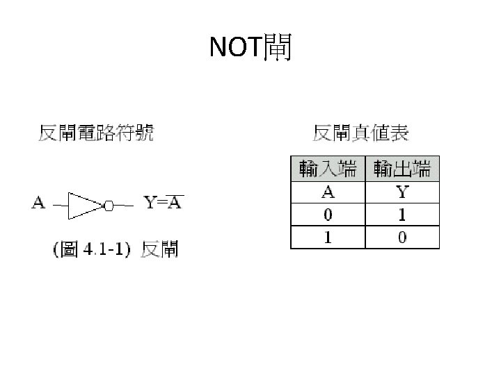 NOT閘 