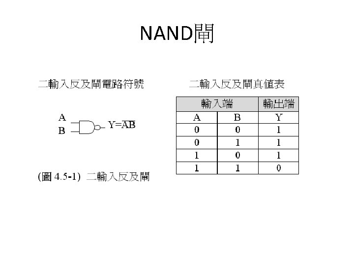 NAND閘 