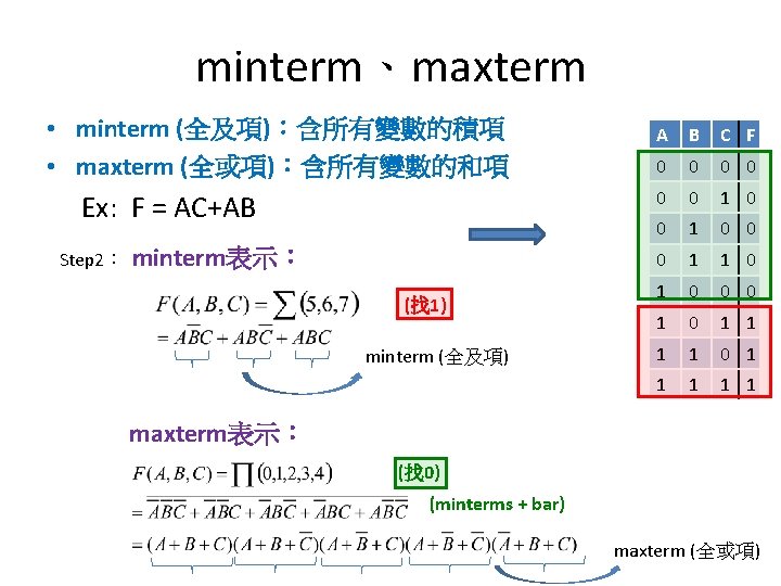 minterm、maxterm • minterm (全及項)：含所有變數的積項 • maxterm (全或項)：含所有變數的和項 Ex: F = AC+AB Step 2： minterm表示：