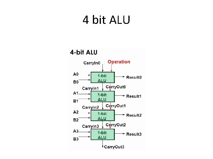 4 bit ALU 