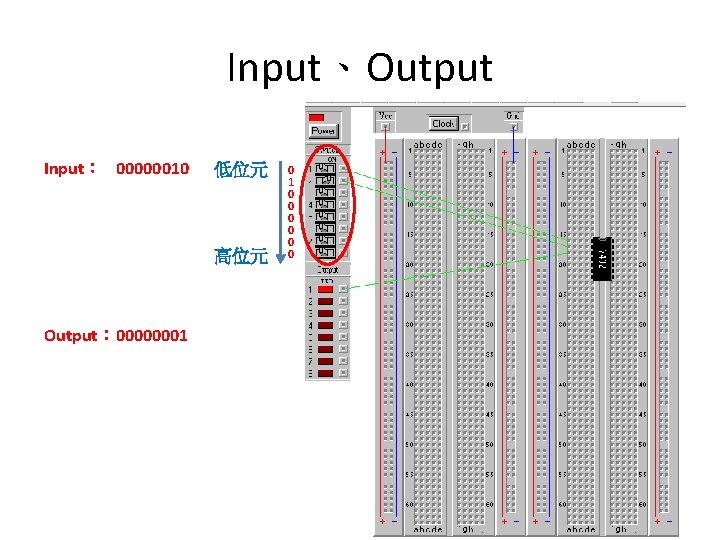 Input、Output Input： 00000010 低位元 高位元 Output： 00000001 0 0 0 0 