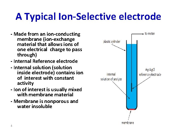 A Typical Ion-Selective electrode - Made from an ion-conducting membrane (ion-exchange material that allows