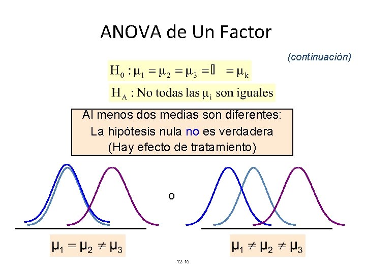 ANOVA de Un Factor (continuación) Al menos dos medias son diferentes: La hipótesis nula