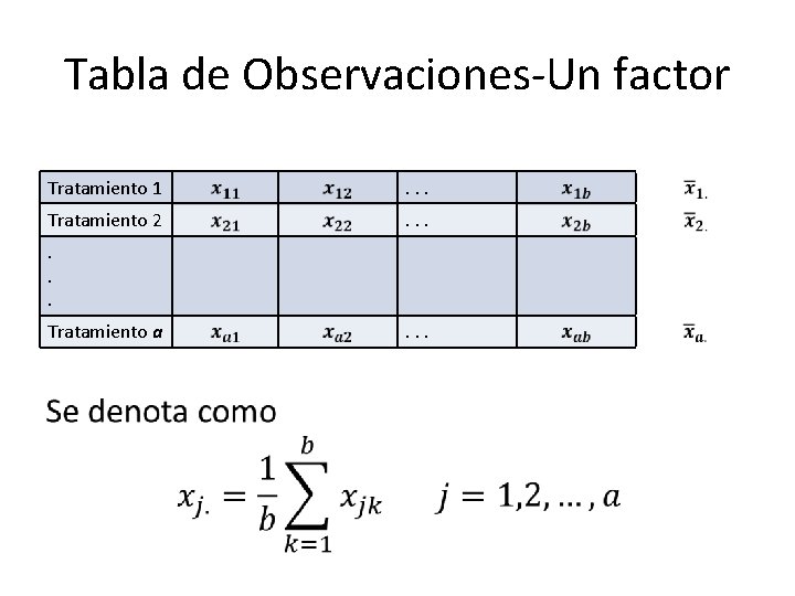 Tabla de Observaciones-Un factor Tratamiento 1 . . . Tratamiento 2 . . .