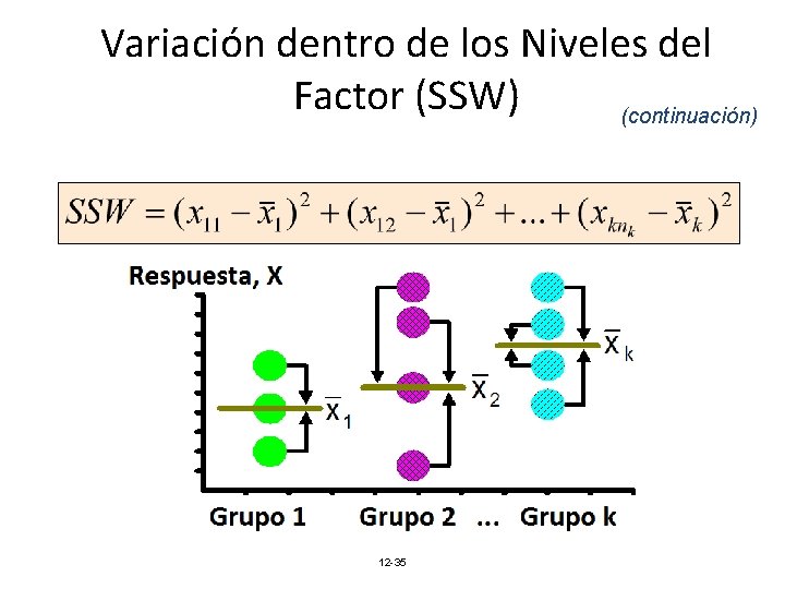 Variación dentro de los Niveles del Factor (SSW) (continuación) 12 -35 Variación dentro de los Niveles del Factor (SSW) (continuación) 12 -35