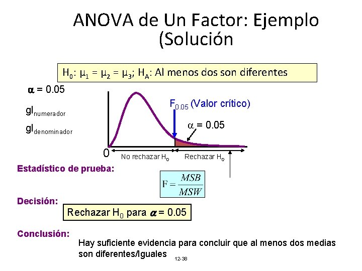 ANOVA de Un Factor: Ejemplo (Solución H 0: μ 1 = μ 2 =