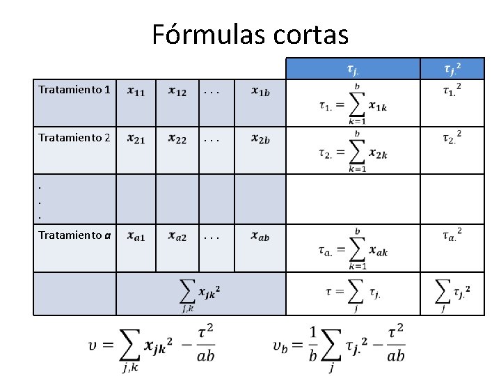Fórmulas cortas Tratamiento 1 . . . Tratamiento 2 . . . Tratamiento a Fórmulas cortas Tratamiento 1 . . . Tratamiento 2 . . . Tratamiento a