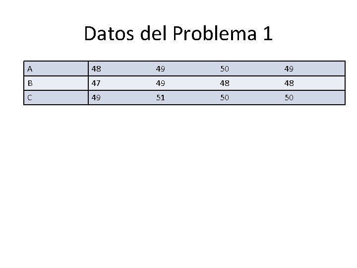 Datos del Problema 1 A 48 49 50 49 B 47 49 48 48 Datos del Problema 1 A 48 49 50 49 B 47 49 48 48