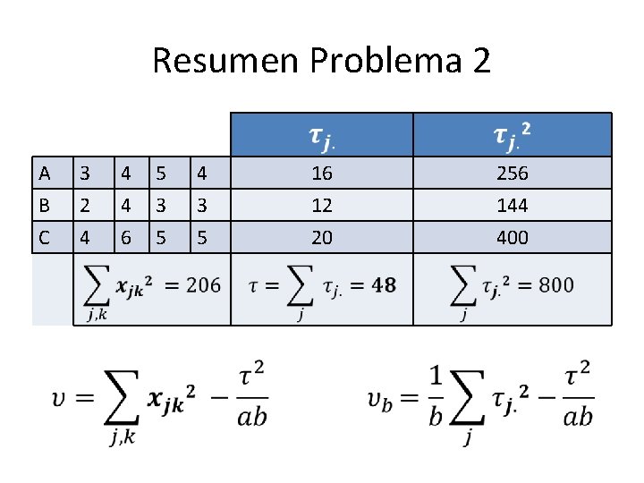 Resumen Problema 2 A B C 3 2 4 4 4 6 5 3