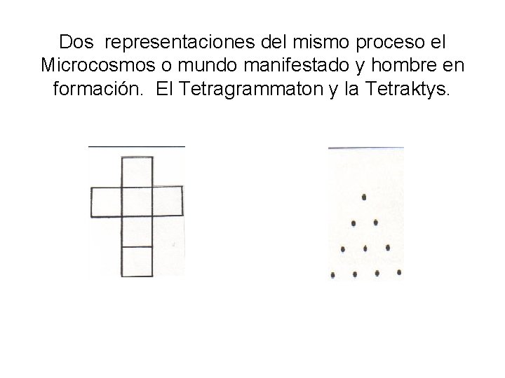 Dos representaciones del mismo proceso el Microcosmos o mundo manifestado y hombre en formación.