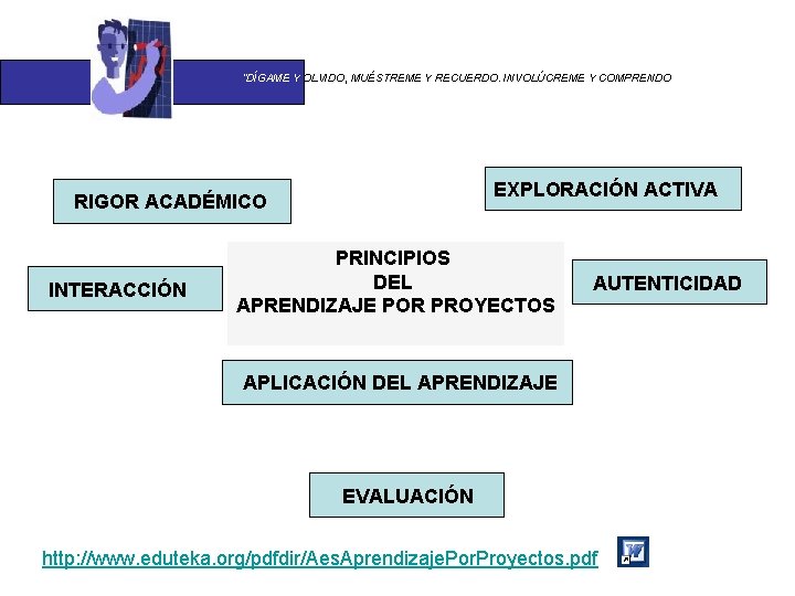 “DÍGAME Y OLVIDO, MUÉSTREME Y RECUERDO. INVOLÚCREME Y COMPRENDO EXPLORACIÓN ACTIVA RIGOR ACADÉMICO INTERACCIÓN