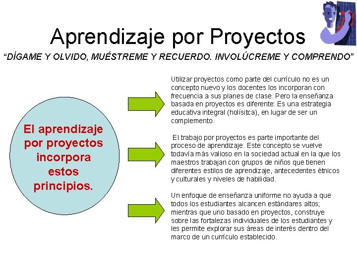 Aprendizaje por Proyectos “DÍGAME Y OLVIDO, MUÉSTREME Y RECUERDO. INVOLÚCREME Y COMPRENDO” El aprendizaje