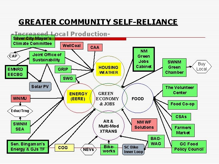 GREATER COMMUNITY SELF-RELIANCE -Increased Local Production. Silver City Mayor’s Climate Committee CAP Well. Coal