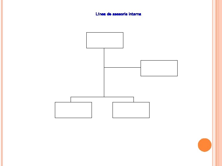 Línea de asesoria interna Línea de asesoria interna