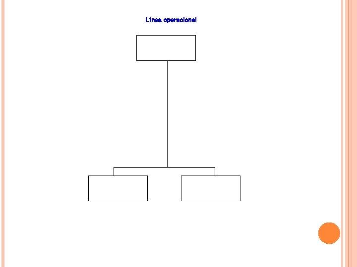Línea operacional Línea operacional
