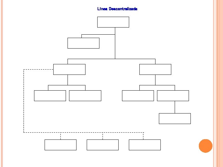 Línea Descentralizada Línea Descentralizada