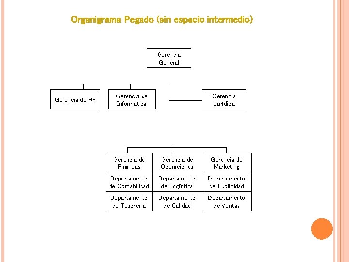 Organigrama Pegado (sin espacio intermedio) Gerencia General Gerencia de RH Gerencia de Informática Gerencia Organigrama Pegado (sin espacio intermedio) Gerencia General Gerencia de RH Gerencia de Informática Gerencia