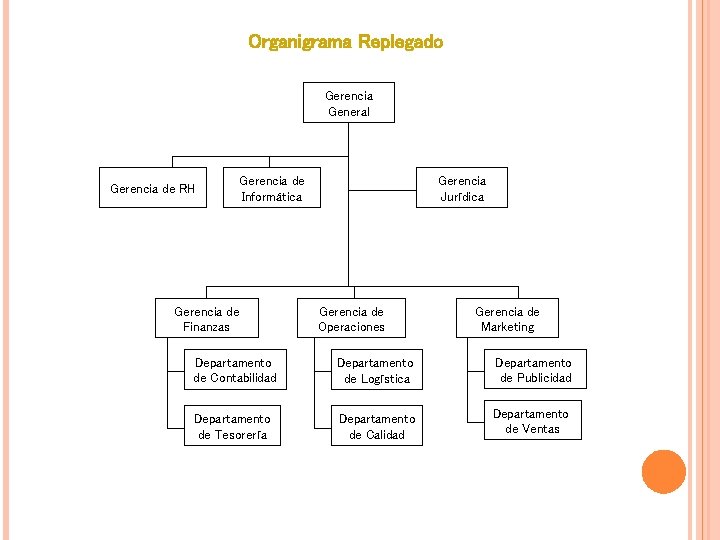 Organigrama Replegado Gerencia General Gerencia de RH Gerencia de Informática Gerencia de Finanzas Gerencia Organigrama Replegado Gerencia General Gerencia de RH Gerencia de Informática Gerencia de Finanzas Gerencia
