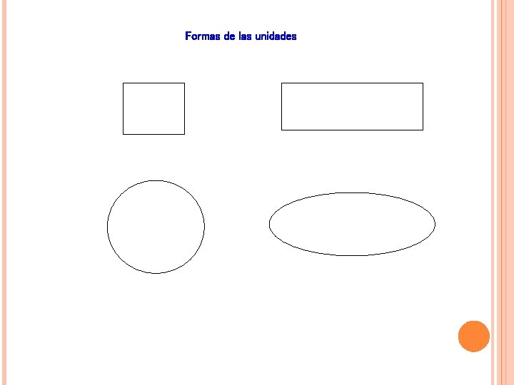 Formas de las unidades Formas de las unidades