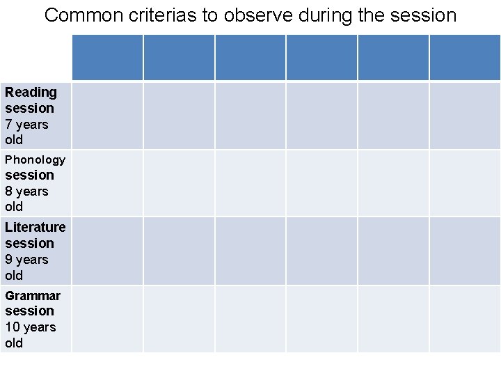 Common criterias to observe during the session Reading session 7 years old Phonology session